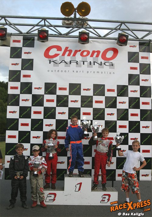 Podium Micro Max
